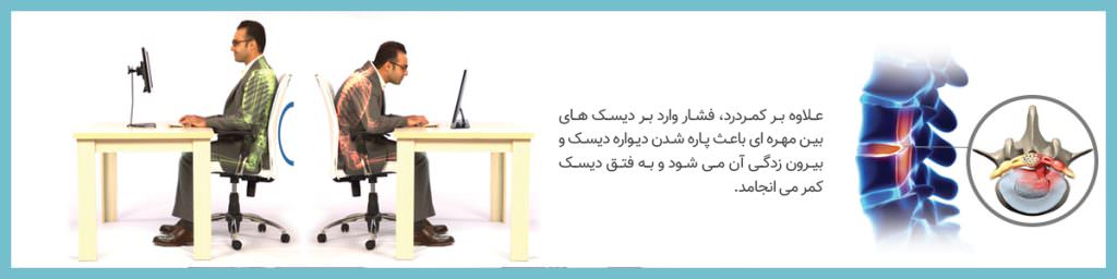 مقایسه نشستن درست و غلط مقایسه نشستن درست با پشتی طبی و نشستن غلط بدون پشتی طبی