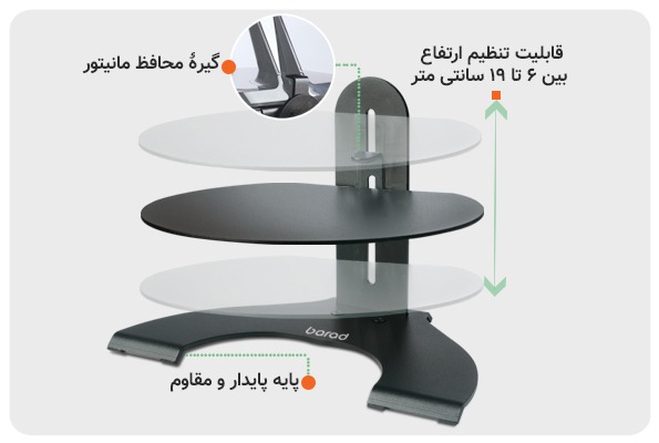 نگهدارنده مانیتور بالانس - Image 6