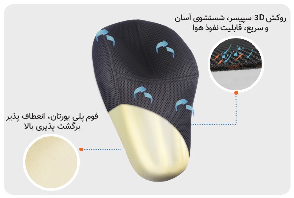 اجزاء تشکیل دهنده محافظ گردن حامی برای جلوگیری از گردن درد