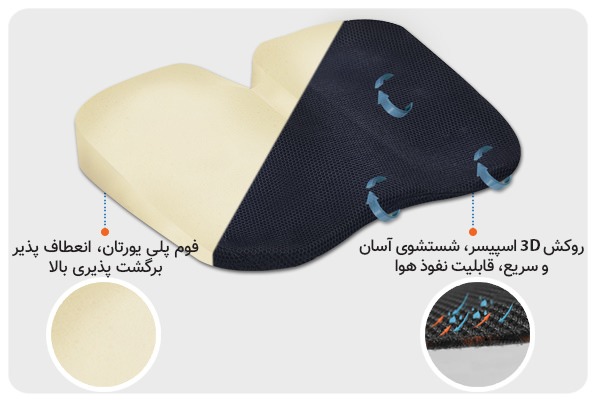 به نشین زیرنشیمنی شیب دار با انحنای سینوسی عقب