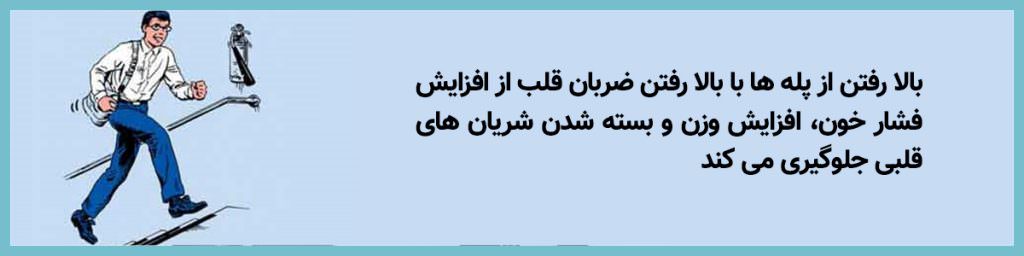 ارگونومی