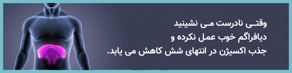جذب اکسیژن - نگهدارنده ارگونومیک مانیتور ماتریکس باراد