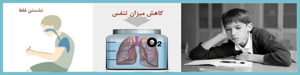 کاهش اکسیژن خون - نگهدارنده ارگونومیک مانیتور ماتریکس باراد