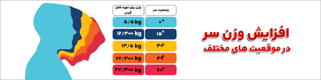 وزن سر