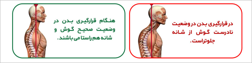 درست نشستن