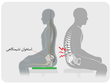 نشستن درست برای کاهش کمردرد