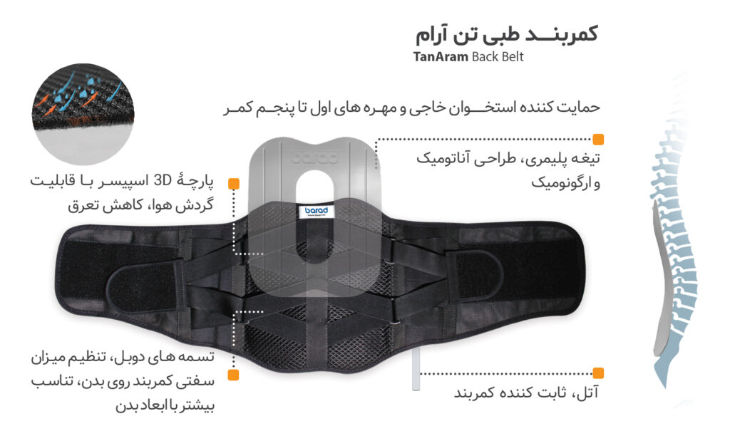 اجزاء تشکیل دهنده کمربند طبی تن آرام تولید باراد